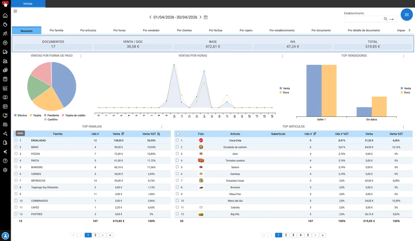 Pantalla de Hioffice con las ventas consolidadas